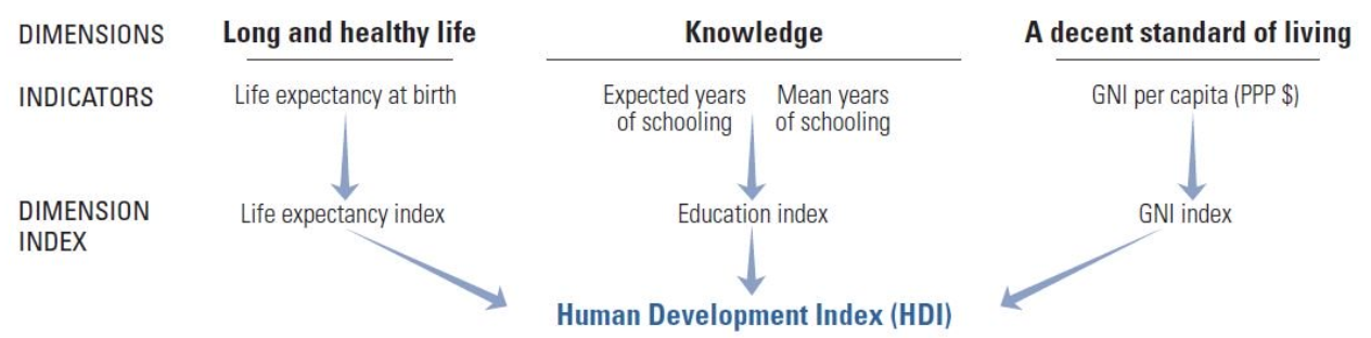 HDI scheme