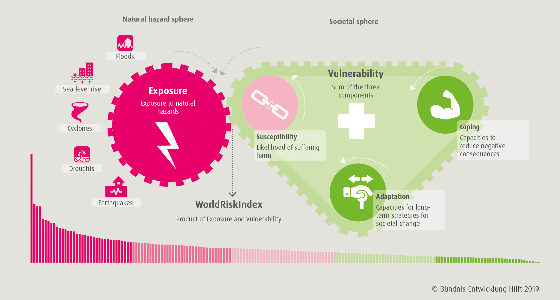 WRI scheme