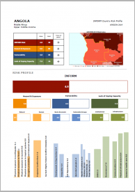 INFORM Country Risk Profile - Angola