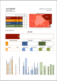 INFORM Country Risk Profile - Botswana