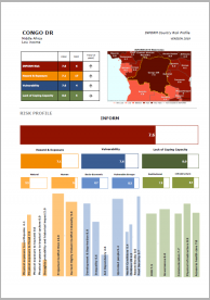 INFORM Country Risk Profile - DR Congo