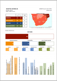 INFORM Country Risk Profile - South Africa