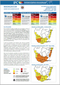IPC Analysis of acute food insecurity (July 2019- June 2020)